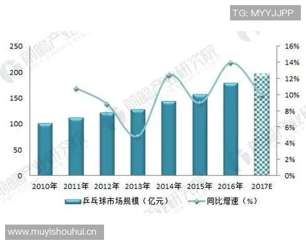 成都乒乓球队技术表现的数据分析与提升策略研究 成都乒乓球队技术表现的数据分析与提升策略研究
