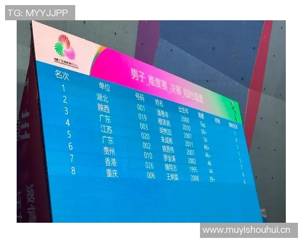 武汉攀岩队在世界攀岩锦标赛中以61分稳居积分榜首位 武汉攀岩队在世界攀岩锦标赛中以61分稳居积分榜首位