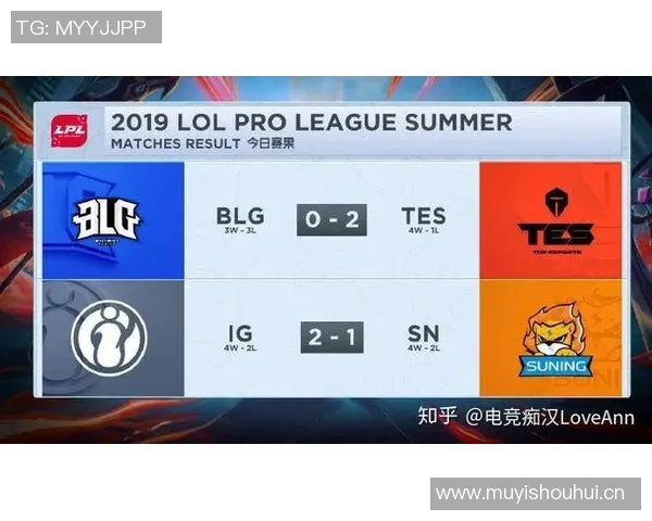 洲际赛分析：EDG在比赛中的速度优势与战术执行力探讨