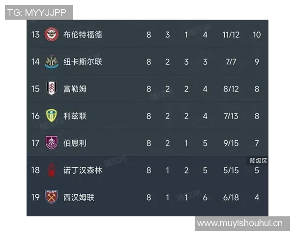 英超历届升降级球队的历史变化与影响