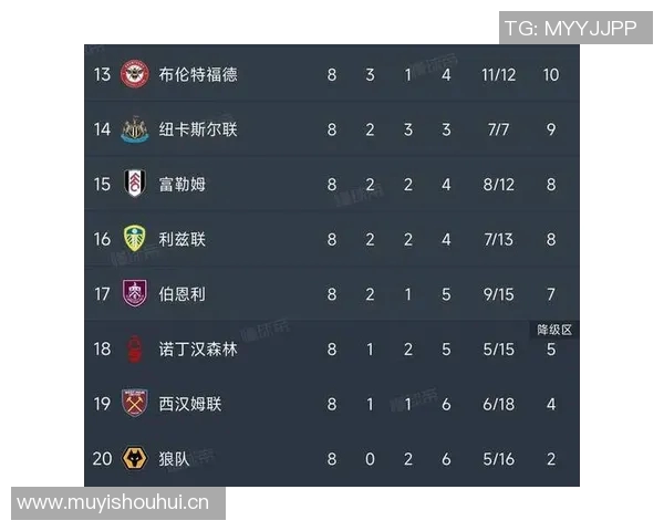 英超球队位置：英超球队在联赛积分榜上的排名位置